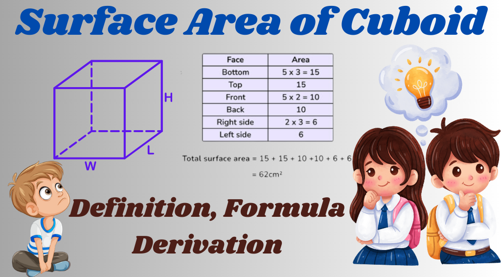 Formula For Surface Area of Cuboid