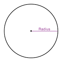 Radius of a Circle