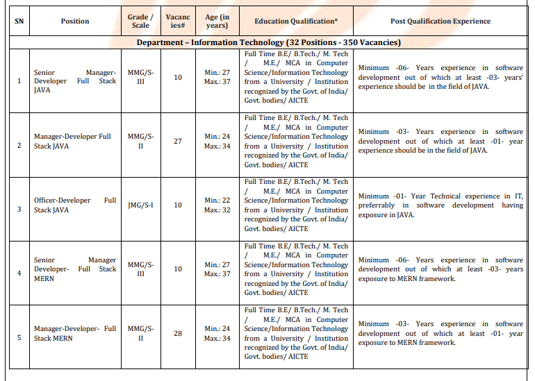 Bank of Baroda SO Recruitment 2025