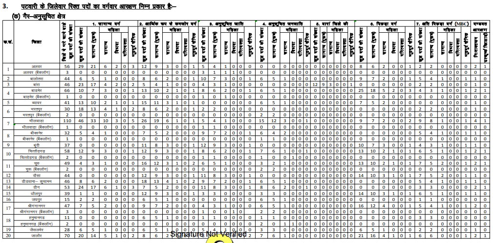 RSMSSB Patwari Recruitment 2025