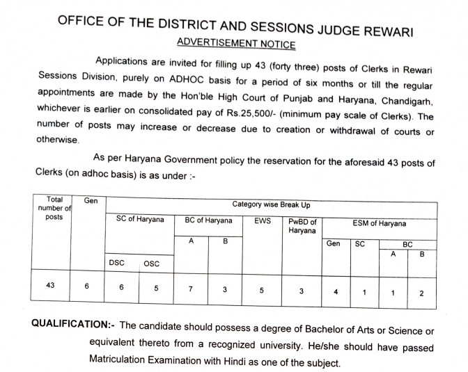 Rewari Court Clerk Recruitment 2025